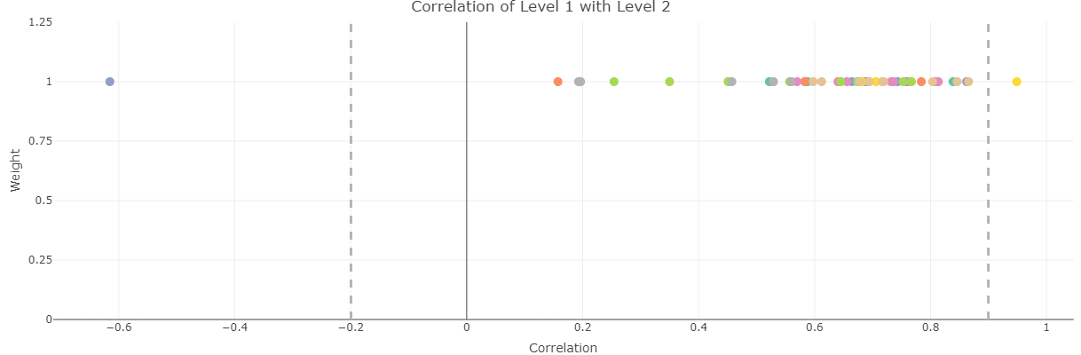 Correlation scatter plot screenshots in rew8r()