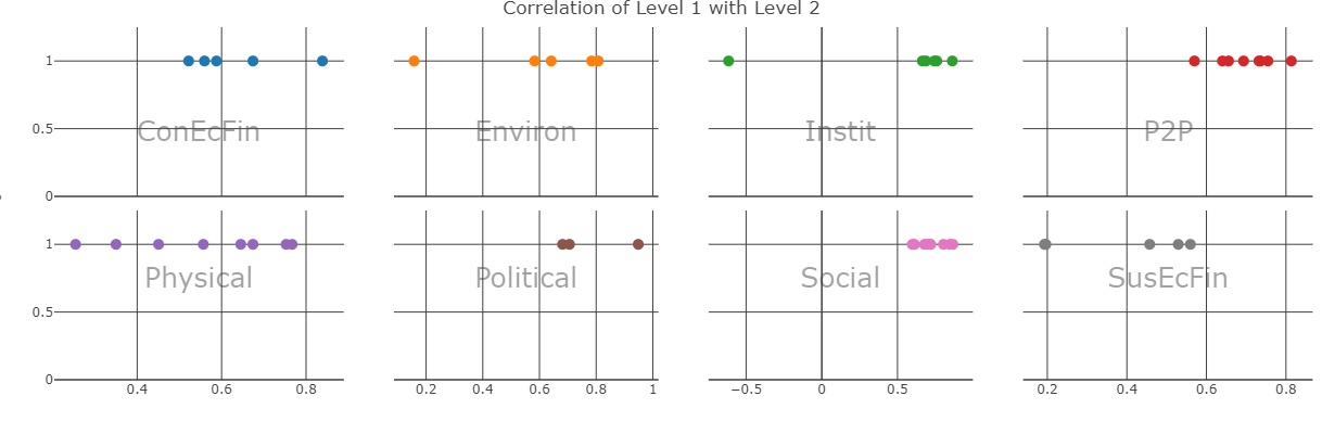 Correlation scatter plot screenshots in rew8r()